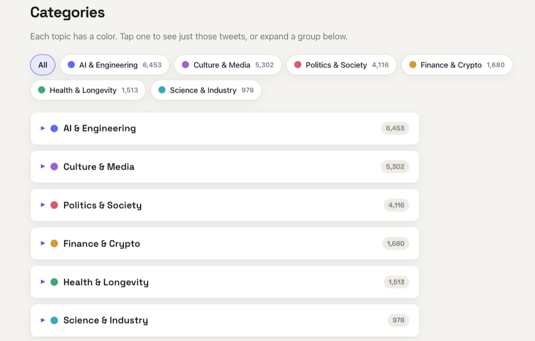 AI-derived categories with counts